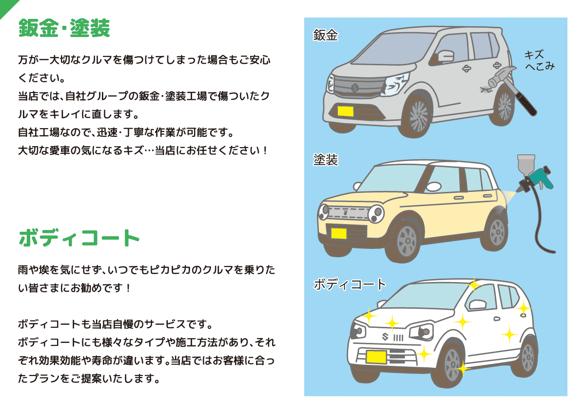 鈑金・塗装 万が一大切なクルマを傷つけてしまった場合もご安心ください。当店では、自社グループの鈑金・塗装工場で傷ついたクルマをキレイに直します。自社工場なので、迅速・丁寧な作業が可能です。大切な愛車の気になるキズ…当店にお任せください！ ボディコート 雨や埃を気にせず、いつでもピカピカのクルマを乗りたい皆さまにお勧めです！ボディコートも当店自慢のサービスです。ボディコートにも様々なタイプや施工方法があり、それぞれ効果効能や寿命が違います。当店ではお客様に合ったプランをご提案いたします。