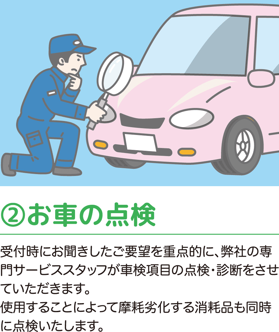 ②お車の点検 受付時にお聞きしたご要望を重点的に、弊社の専門サービススタッフが車検項目の点検・診断をさせていただきます。使用することによって摩耗劣化する消耗品も同時に点検いたします。