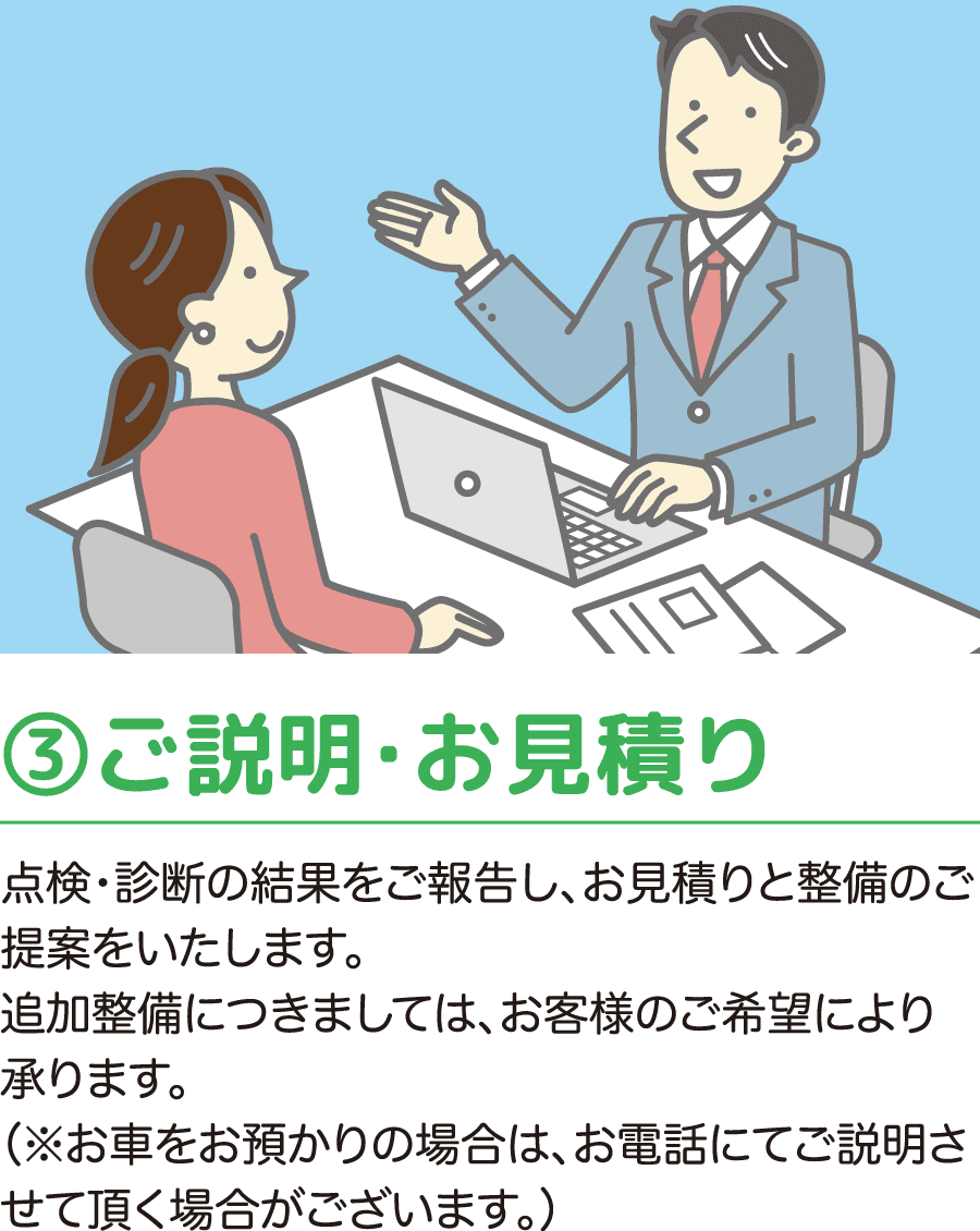 ③ご説明・お見積り 点検・診断の結果をご報告し、お見積りと整備のご提案をいたします。追加整備につきましては、お客様のご希望により承ります。（※お車をお預かりの場合は、お電話にてご説明させて頂く場合がございます。）
