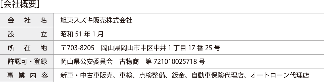 会　社　名 旭東スズキ販売株式会社 設立 昭和51年1月 所在地 〒703-8205　岡山県岡山市中区中井1丁目17番25号 許認可・登録 岡山県公安委員会　古物商　第721010025718号 事業内容 新車・中古車販売、車検、点検整備、鈑金、自動車保険代理店、オートローン代理店